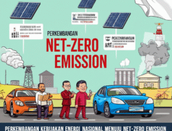 Perkembangan Kebijakan Energi Nasional Menuju Net-Zero Emission
