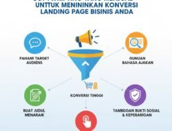 Cara Menggunakan Teknik Copywriting Yang Menjual Untuk Meningkatkan Konversi Landing Page Bisnis Anda