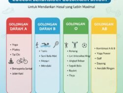 Tips Memilih Jenis Olahraga yang Cocok Berdasarkan Golongan Darah untuk Mendapatkan Hasil yang Lebih Maksimal