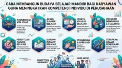 Cara Membangun Budaya Belajar Mandiri Bagi Karyawan Guna Meningkatkan Kompetensi Individu Di Perusahaan