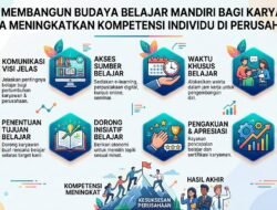 Cara Membangun Budaya Belajar Mandiri Bagi Karyawan Guna Meningkatkan Kompetensi Individu Di Perusahaan