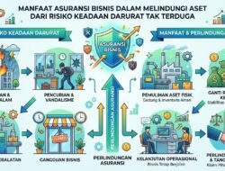 Manfaat Asuransi Bisnis Dalam Melindungi Aset Dari Risiko Keadaan Darurat Tak Terduga