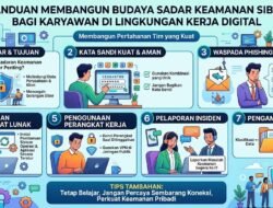 Panduan Membangun Budaya Sadar Keamanan Siber Bagi Karyawan Di Lingkungan Kerja Digital