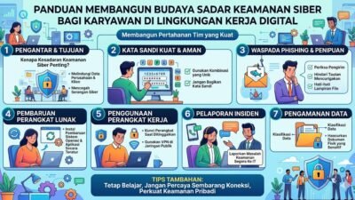 Panduan Membangun Budaya Sadar Keamanan Siber Bagi Karyawan Di Lingkungan Kerja Digital